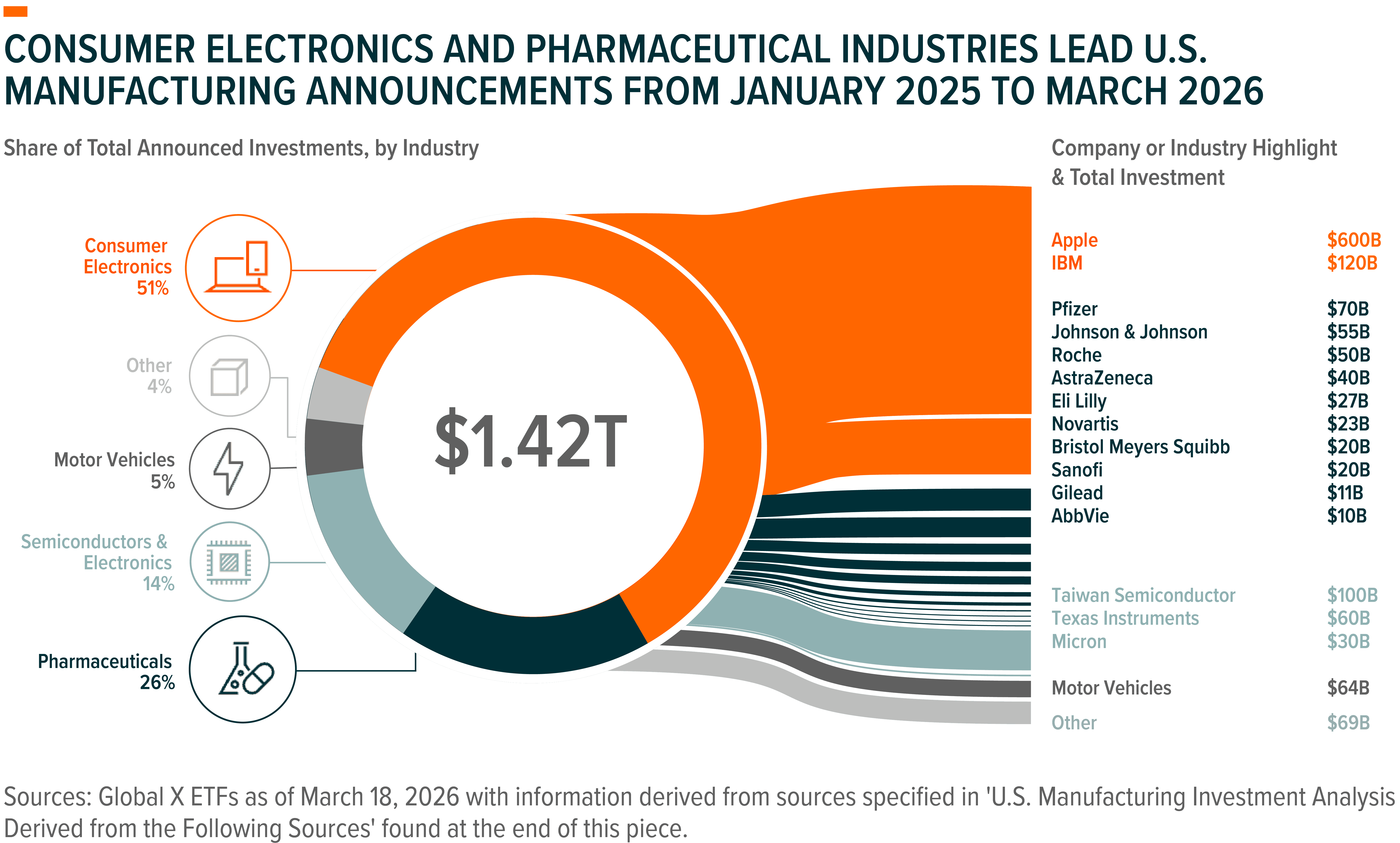 260324 - PAVE Manufacturing_01.png